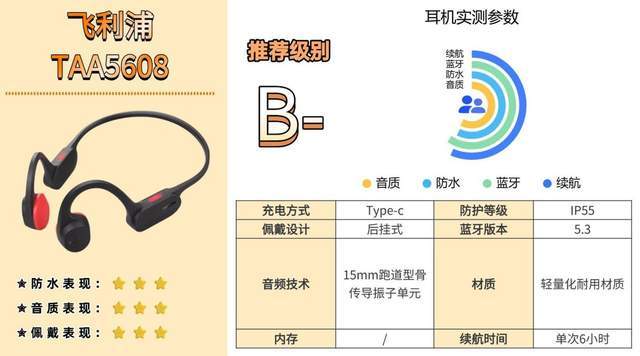 哪个牌子的骨传导蓝牙耳机好?教你该如何选,入门避坑必看攻略