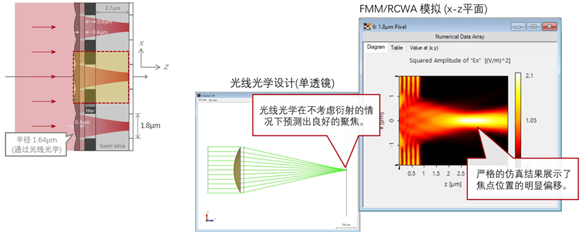 [VirtualLab] 微透鏡陣列CMOS傳感器分析的圖11