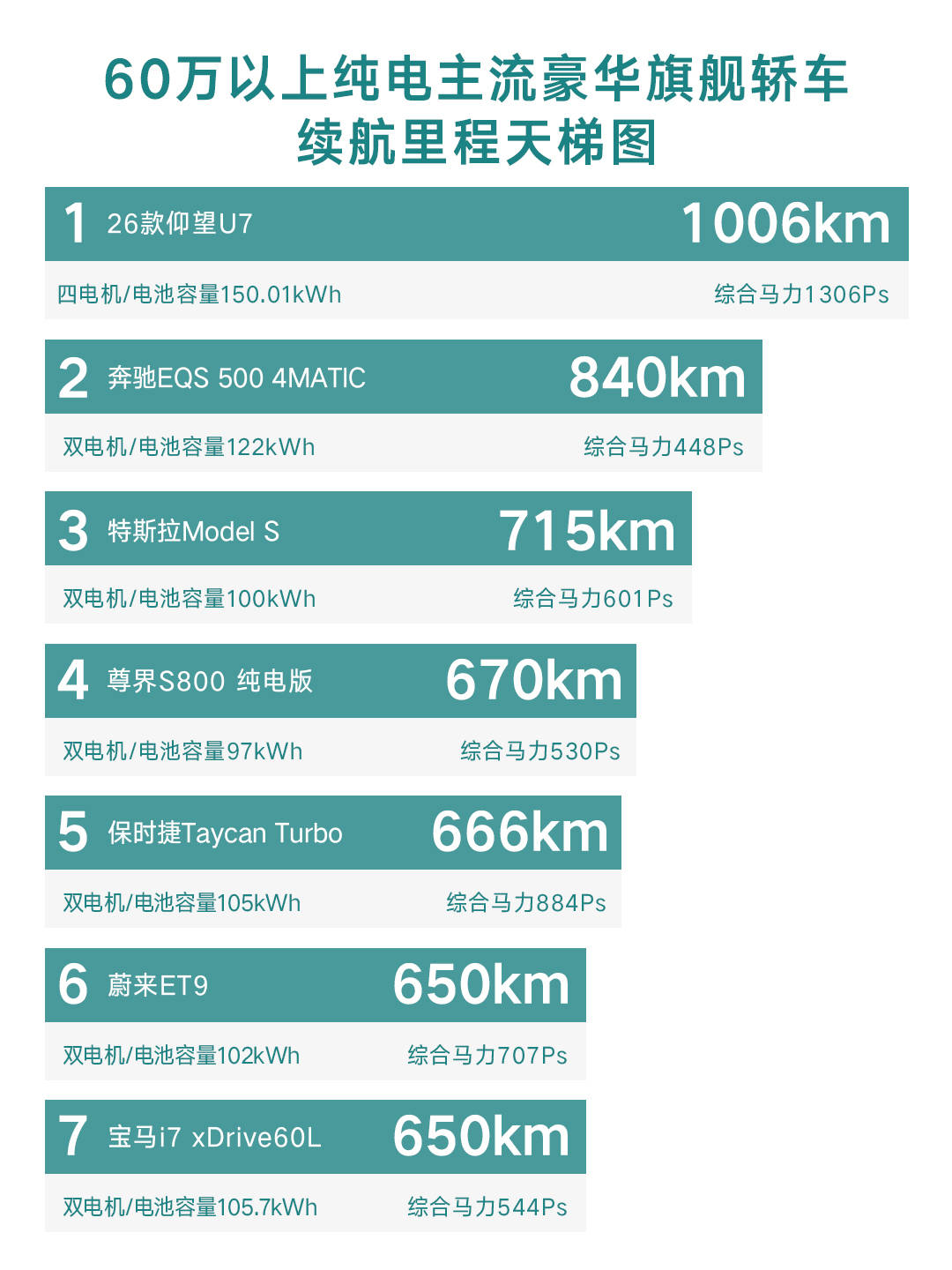 打破纯电“不可能三角”!仰望U7携第二代刀片电池,定义“地表最强EV”