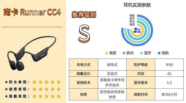 什么款式的蓝牙耳机跑步不容易掉？高性价比蓝牙运动耳机速看！