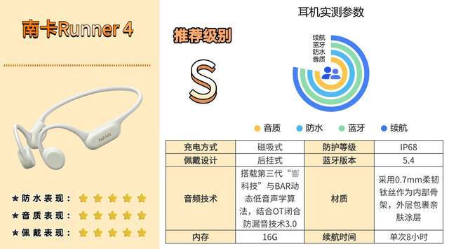 骨传导蓝牙耳机怎么样？专业数码体验师深度骨传导耳机测评分享