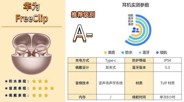 什么款式的蓝牙耳机跑步不容易掉？高性价比蓝牙运动耳机速看！