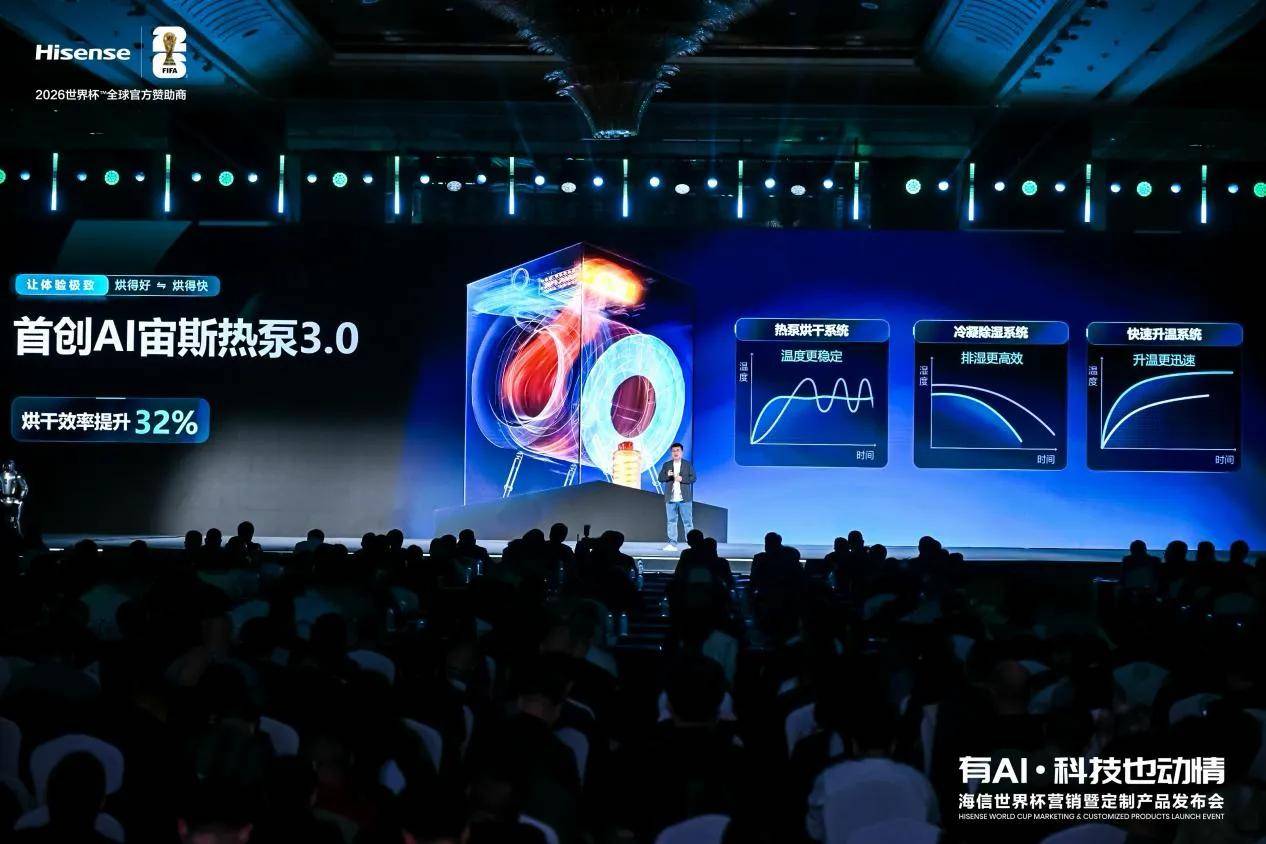 《0手洗0等待0交叉，海信推出全球首创6合1热泵洗护站，实现全家全身分区洗护自由》