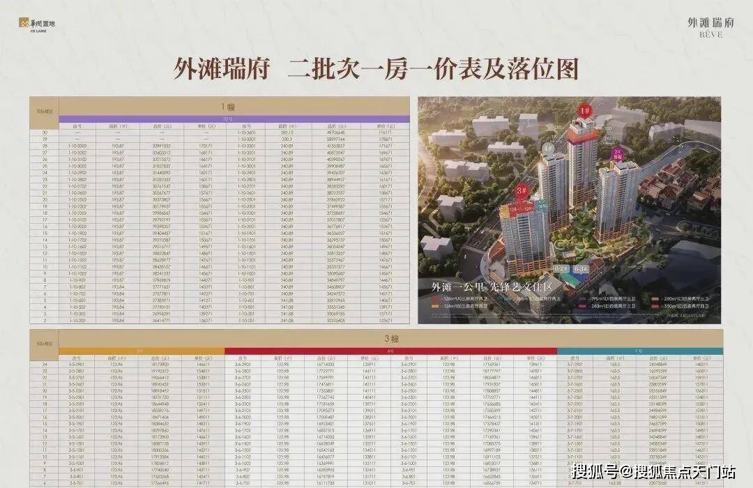 华润外滩瑞府楼盘详情-华润外滩瑞府房价-华润外滩瑞府户型-华润外滩瑞府周边配套-交房时间-小区环境-售楼处位置_艺术_上海_项目