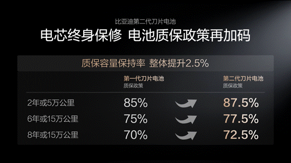 比亚迪发布第二代刀片电池及闪充技术，引领新能源汽车迈入闪充时代-最极客