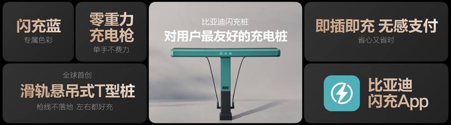比亚迪发布第二代刀片电池及闪充技术，引领新能源汽车迈入闪充时代-最极客