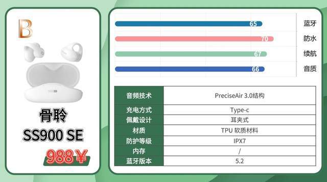 适合户外运动的蓝牙耳机有哪些？2026值得入手的运动耳机测评分享