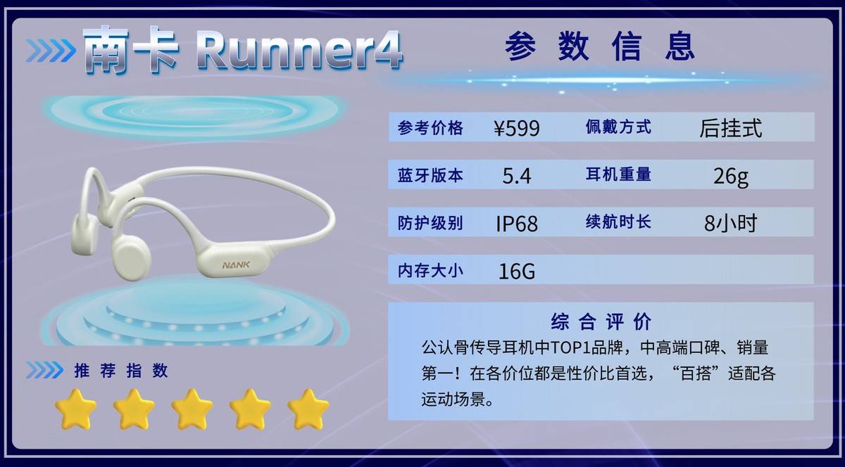 骨传导耳机哪个品牌好？精选十款配置百搭的运动耳机，选对不出错