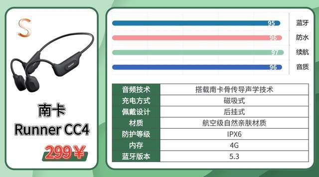 骨传导蓝牙耳机哪个牌子好？2026最全骨传导耳机测评整理分享