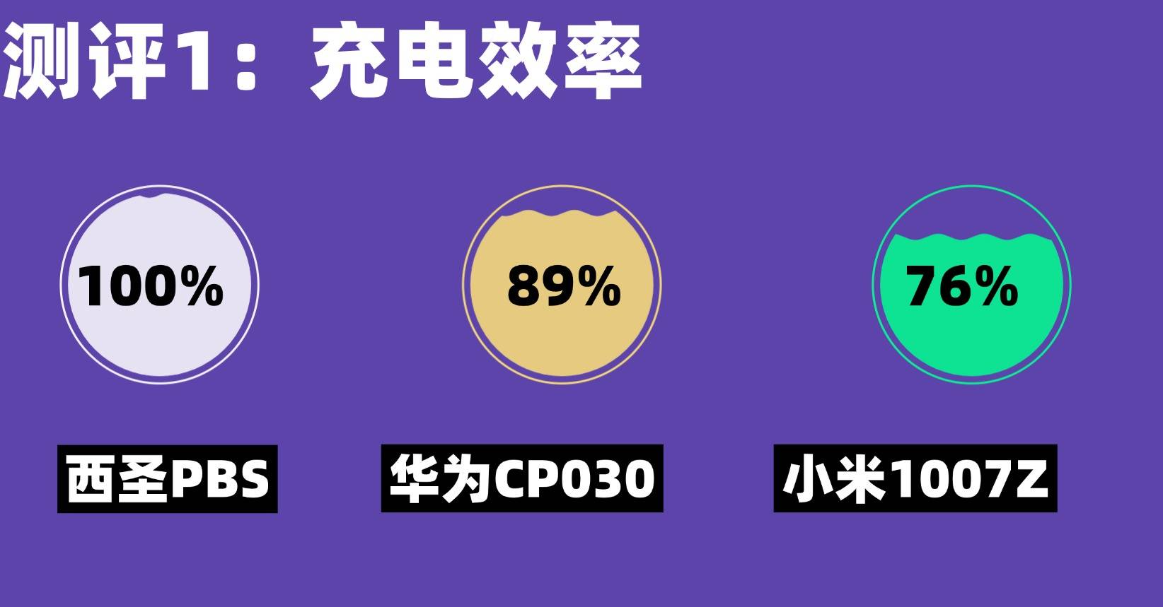 比较好充电宝推荐哪一款？西圣、小米、华为充电宝哪款更好用呢？