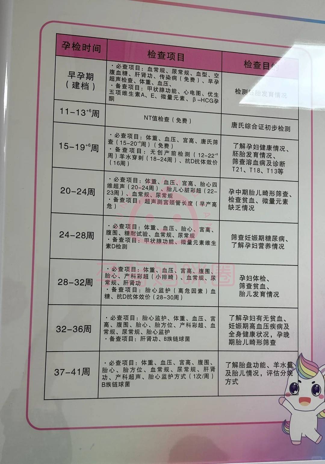 原306医院预约挂号陪诊一体孕期产检全程陪同代办，省心又暖心的简单介绍