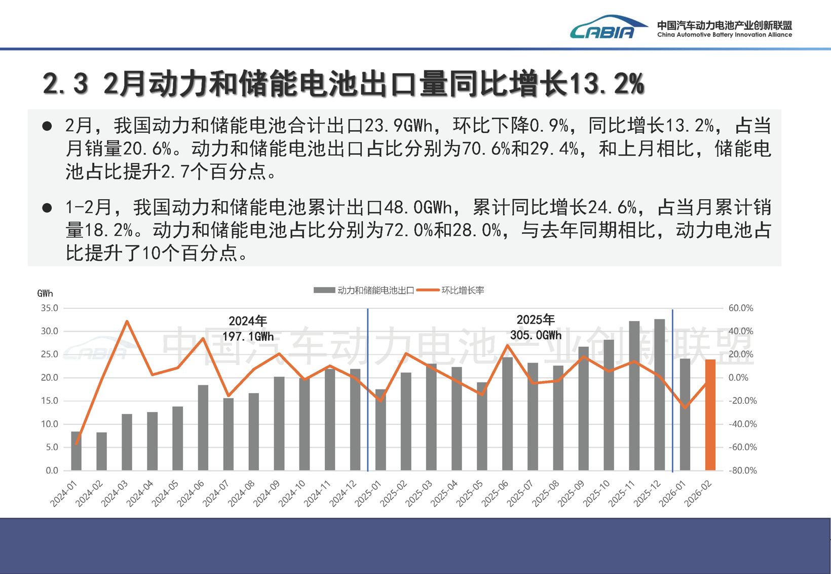 结构优化与增长分化并行，2月动力电池产业呈现新变局