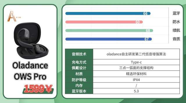 运动耳机什么牌子音质好?内附体验分享+保姆级选购技巧抢先看