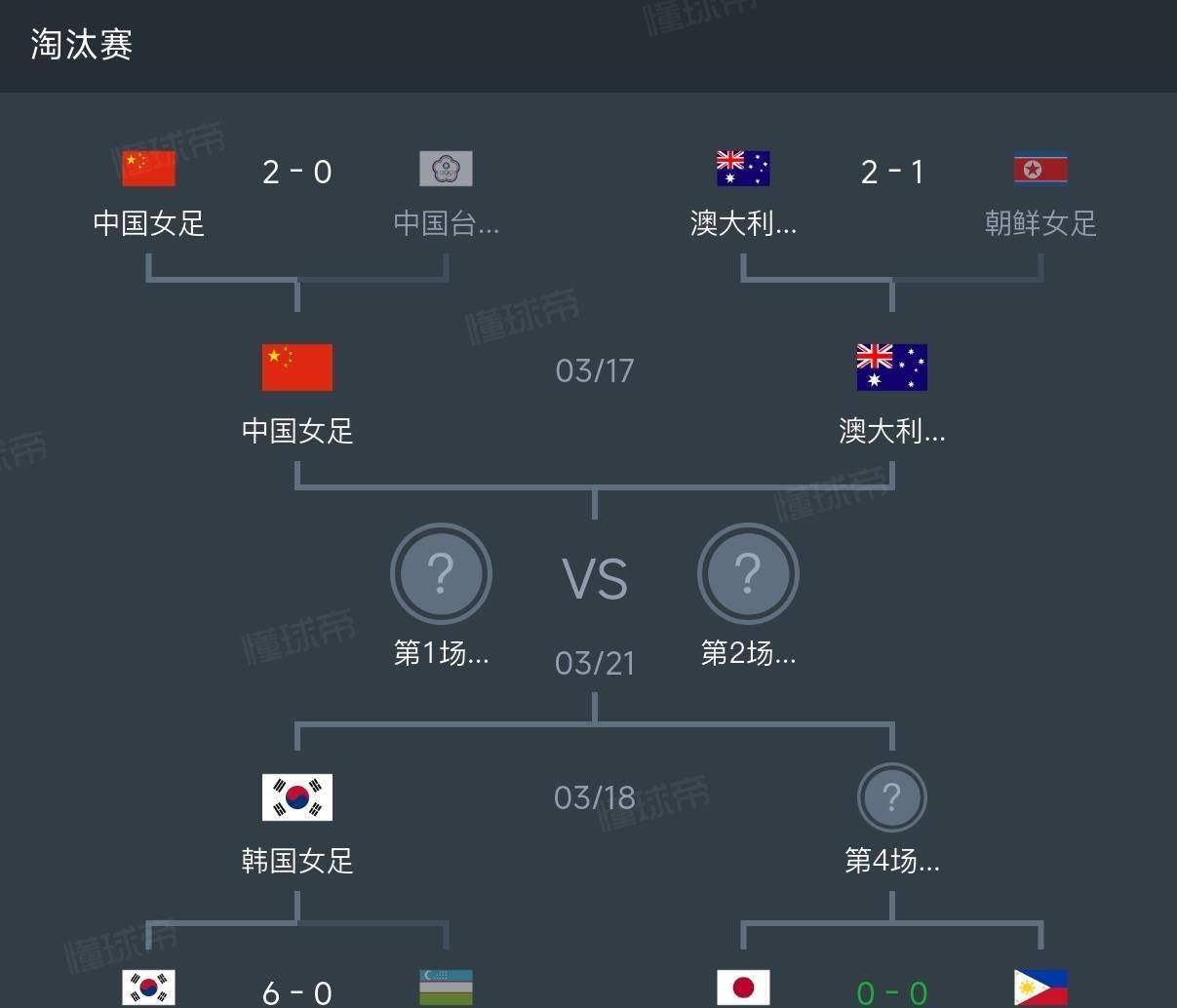 亚洲杯四强已定，日本女足半场2