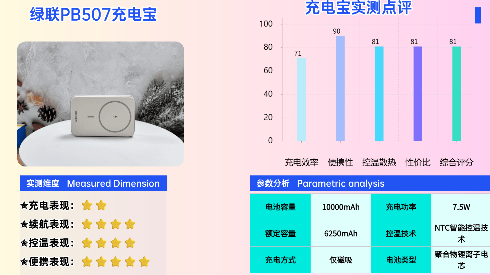 充电宝什么品牌最好耐用？盘点2026年十大公认最耐用充电宝，容量大支持快充