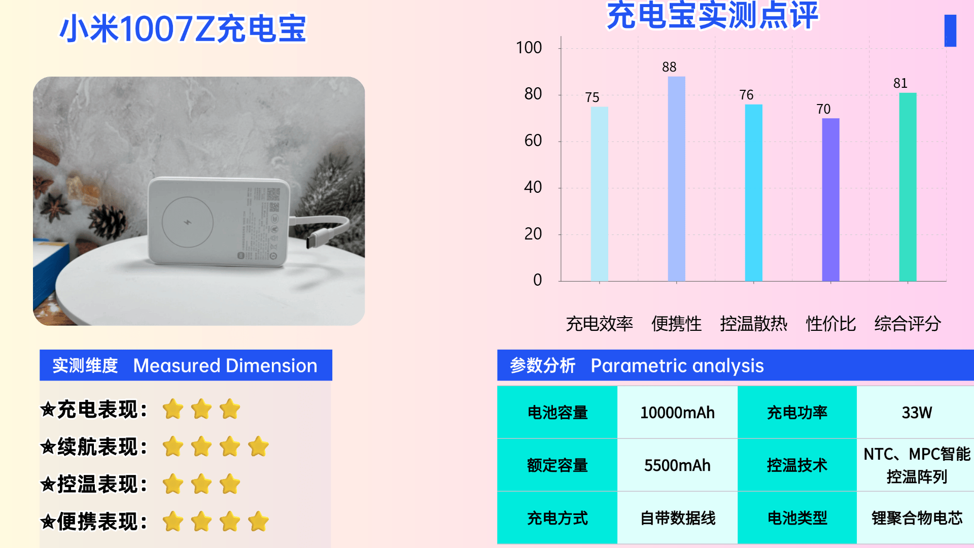 充电宝什么品牌最好耐用？盘点2026年十大公认最耐用充电宝，容量大支持快充