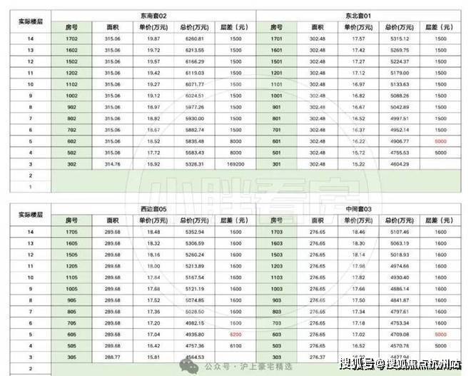 万科·高福云境 (官方售楼处) 官网首页 - 高福云境销售中心 - 环境 - 户型 - 价格 - 地址 - 楼盘详情 - 配套 - 电话 ...