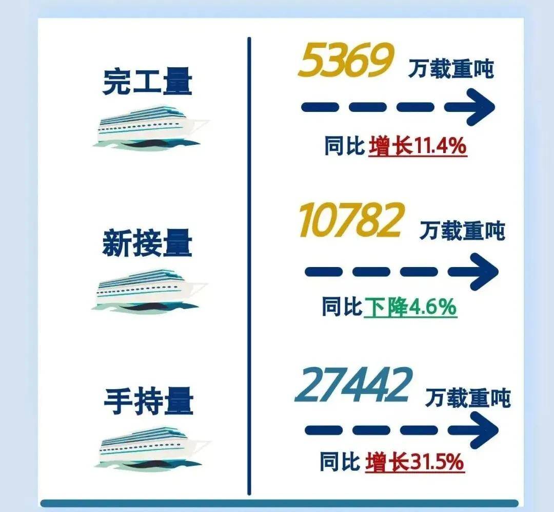 涂财报丨佐敦/阿克苏/中涂/海虹/宣伟/立邦/PPG/关西，谁家船舶漆增长更猛？