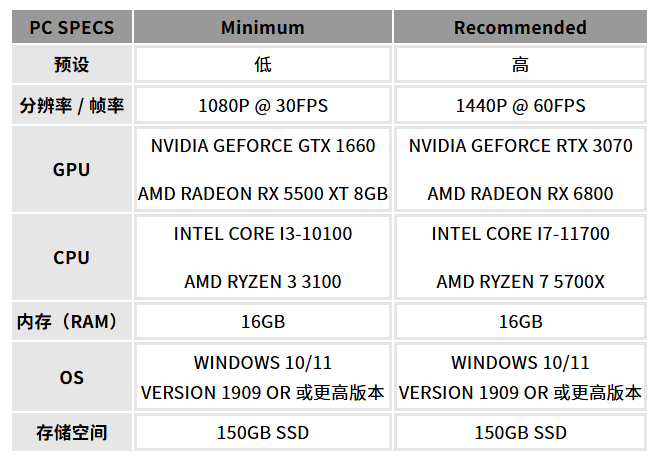 《死亡搁浅2：冥滩之上》PC版性能试玩报告：稳