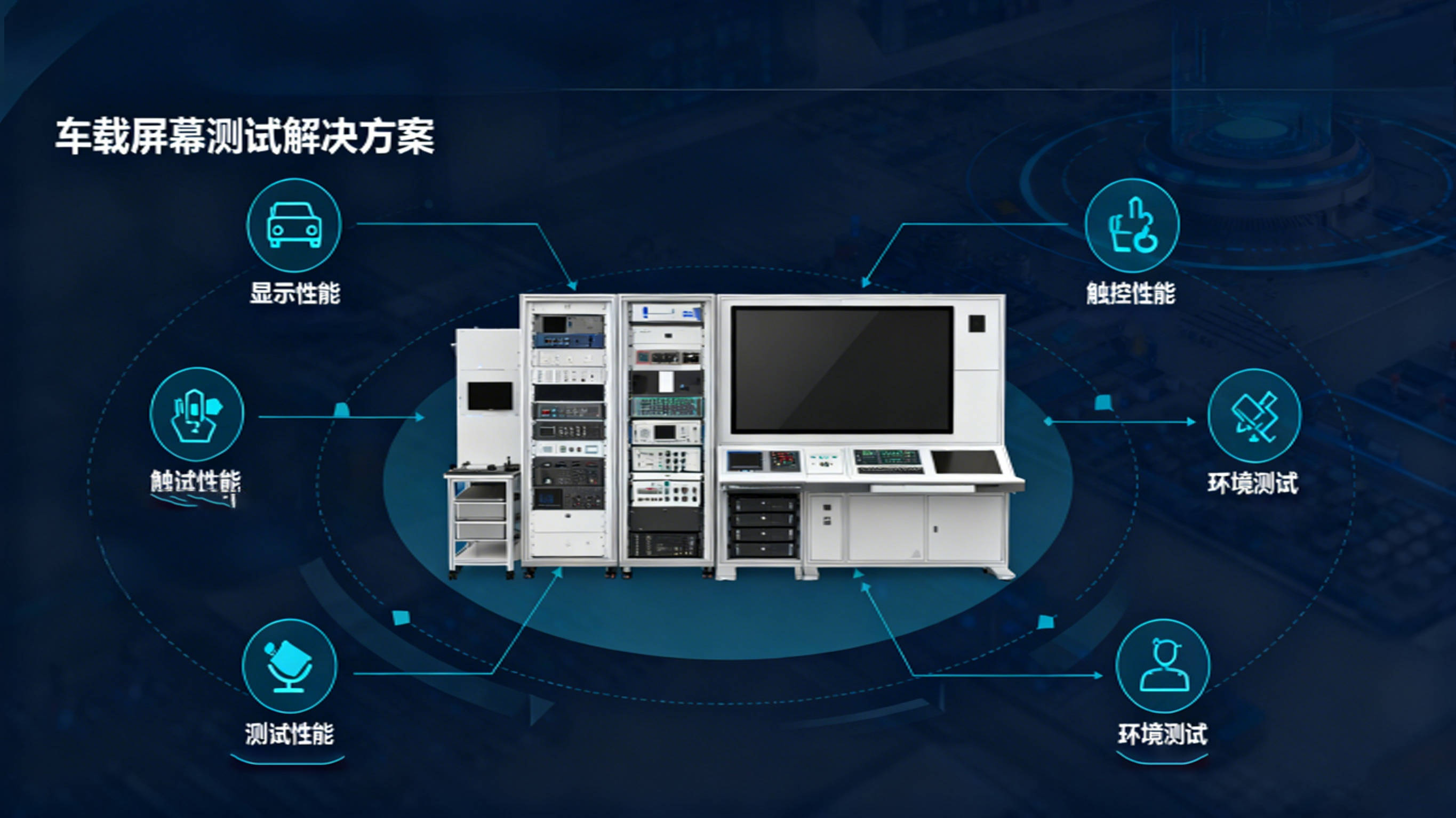 车载中控屏测试缺位：沃华慧通如何以车规级技术破局品质困局？的图2