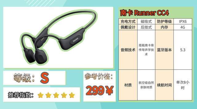 跑步用什么蓝牙耳机比较好？2026最新跑步耳机实测来了，不讲废话