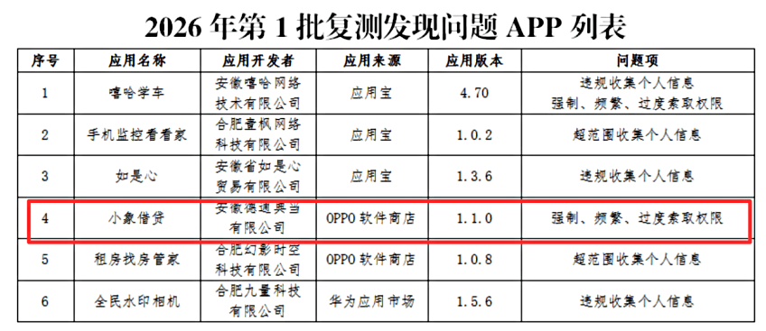 德通典当、恒润小贷旗下APP侵权被通报 分别备案27个和15个(图1)