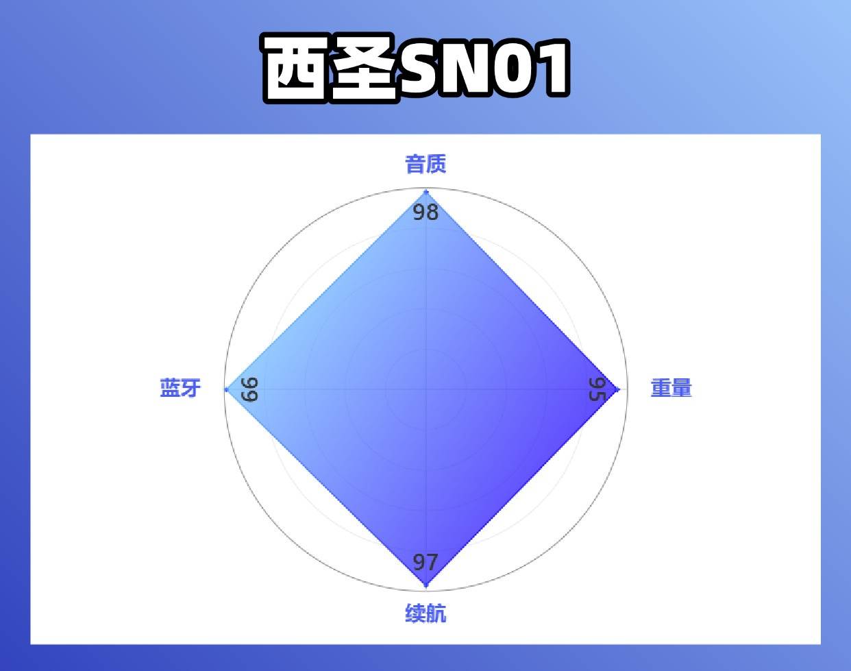 300元内国产蓝牙音箱怎么选？漫步者、西圣、雷登多维度大比拼！