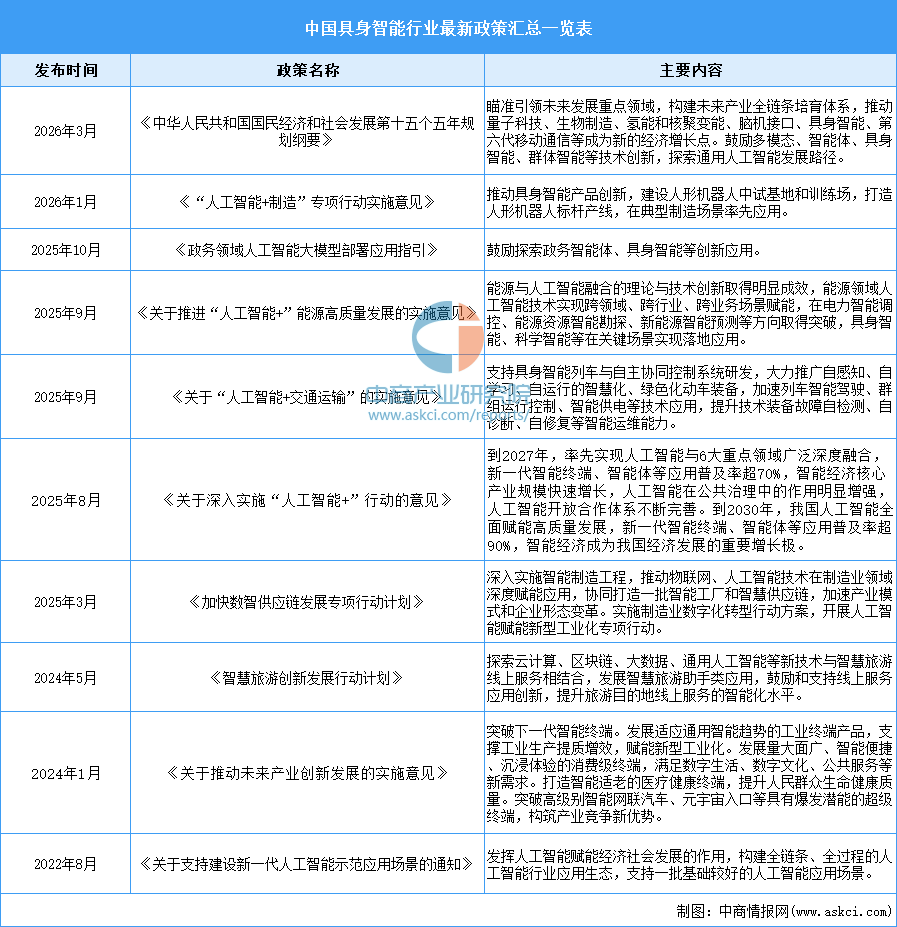2026年中国具身智能行业市场前景预测研究报告(简版)_搜狐网