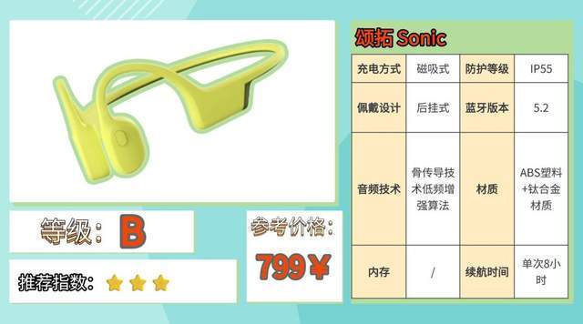 健身用什么耳机比较好？2026最新热门健身耳机实测整理分享