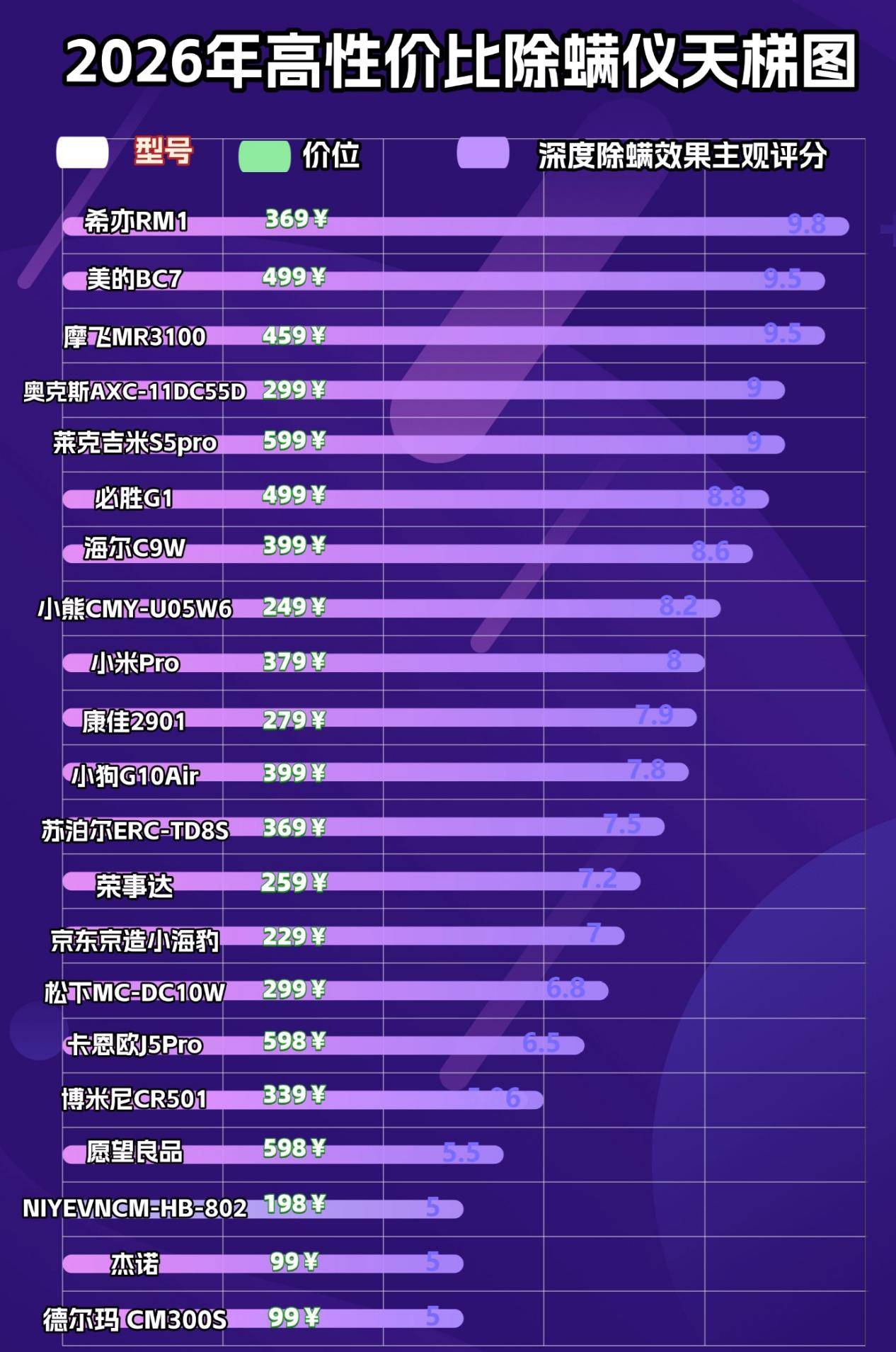 除螨仪哪个牌子最专业？除螨仪哪个牌子的好？抢手品质除螨仪10大品牌排行，可抄作业！