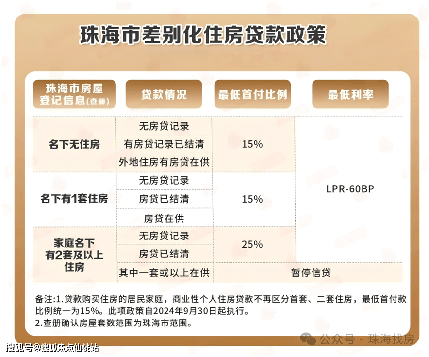 华发香山湖壹号售楼处电话（官方）→华发香山湖壹号售楼中心电话→2026华发香山湖壹号楼盘百科→华发香山湖壹号首页网站→华发香山湖壹号售楼处 ...