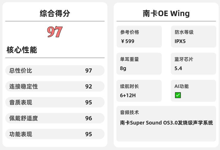 开放式耳机质量怎么样?2026年十大开放式耳机品牌推荐