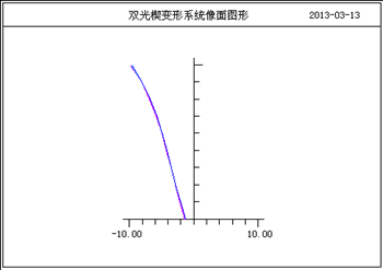 OCAD應用：多檔變形系統設計的圖3