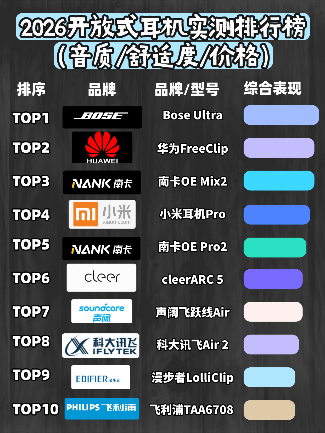 开放式耳机音质最好的是哪款？2026年十大开放式耳机音质天花板