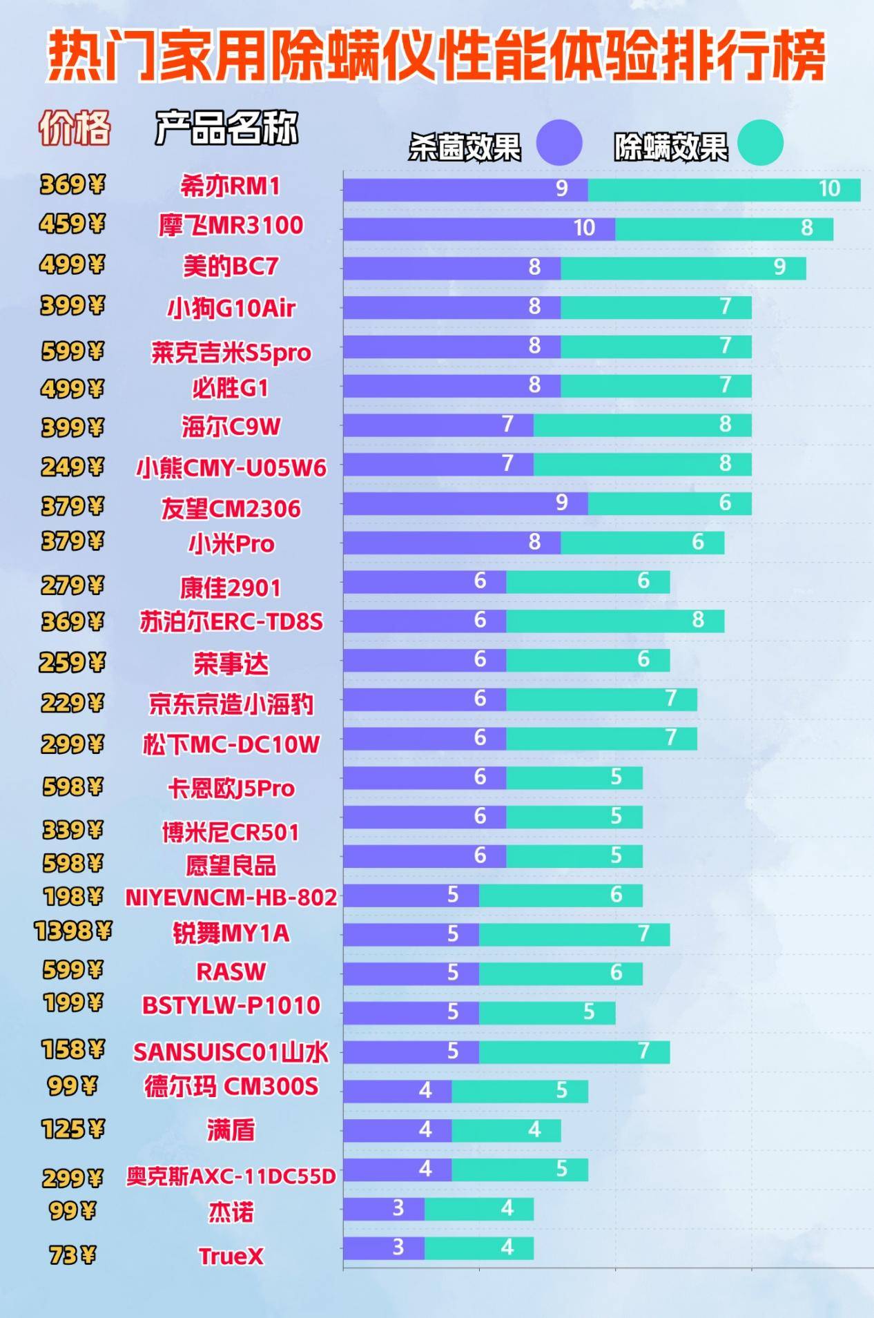 除螨仪怎么选？公认好用的除螨仪有哪些？品质主流除螨仪十大名牌排名，口碑之选！