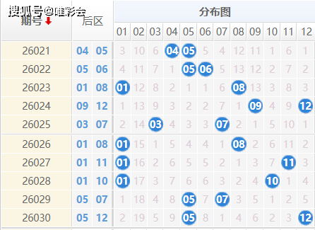 大乐透分析走势图