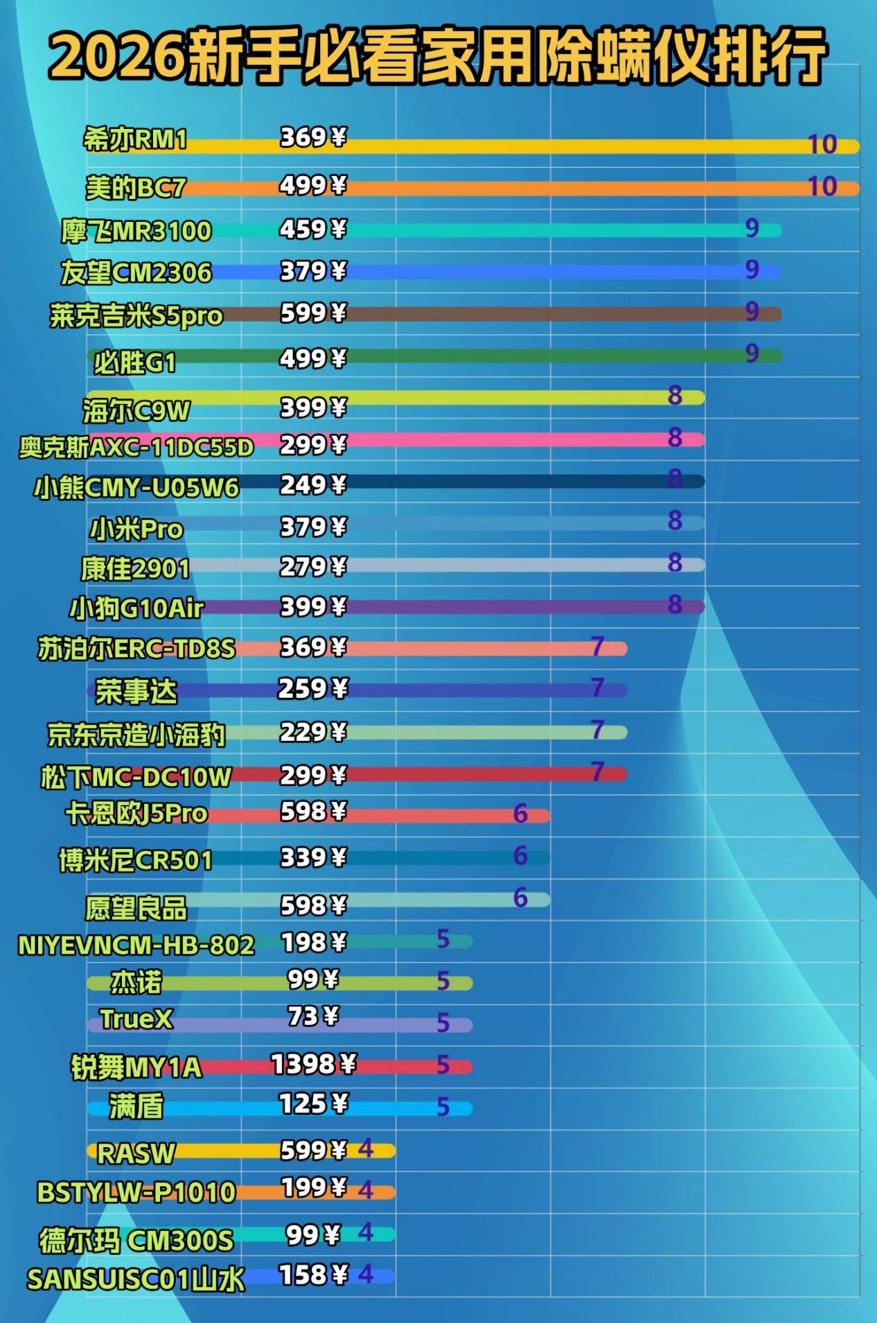 家用除螨仪哪个牌子好？除螨仪哪家比较好？优选2026十大公认好用的除螨仪，总结篇！