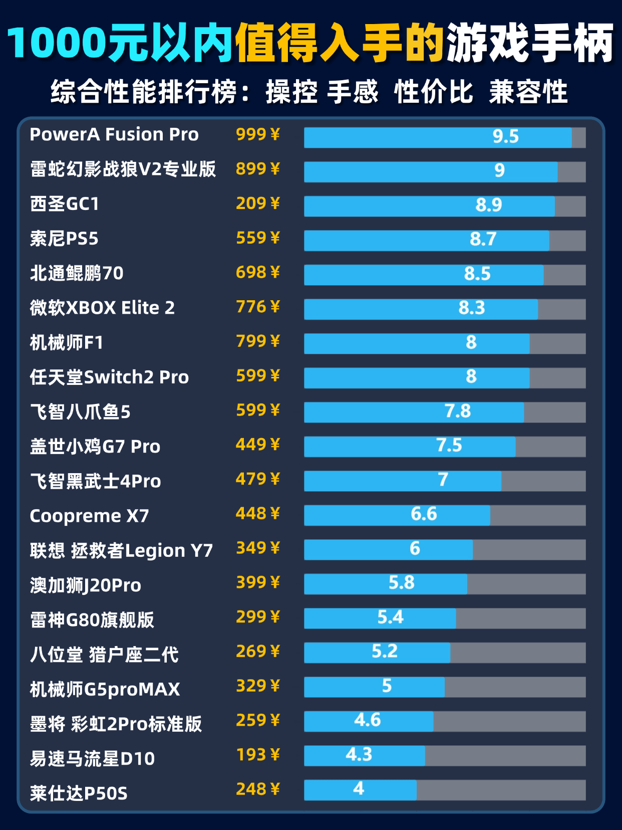游戏手柄什么牌子的好？十大值得入手的游戏手柄品牌排行榜盘点