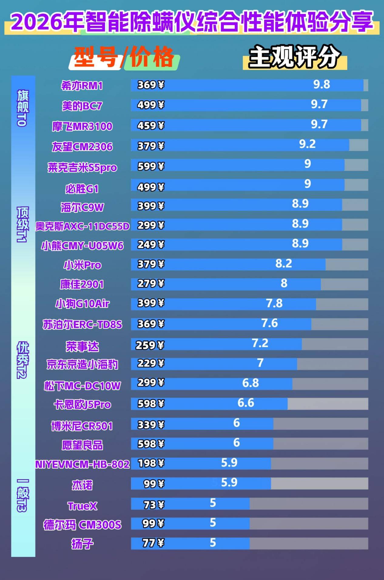 除螨仪哪家比较好？除螨仪排行榜前十名参数大揭秘，家用款优选！