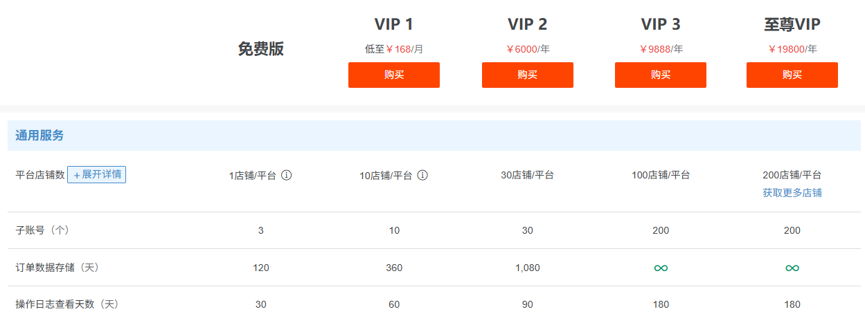 店小秘ERP能干嘛