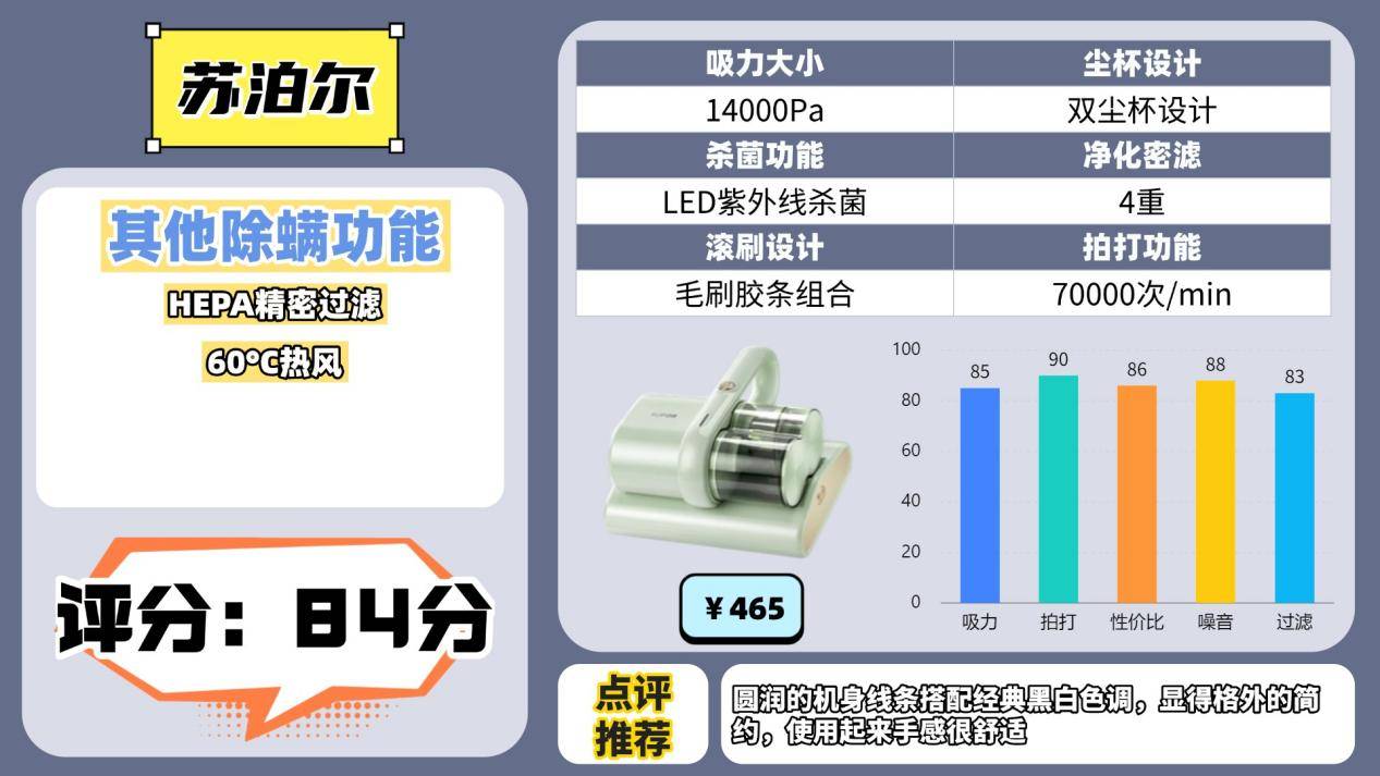 除螨仪哪家比较好？除螨仪排行榜前十名参数大揭秘，家用款优选！