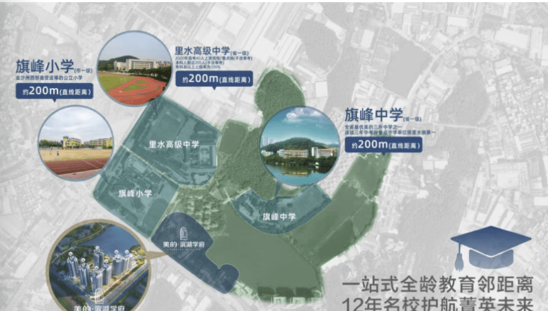 美的滨湖学府官方发布|售楼处电话(美的滨湖学府)官方首页网站-营销中心欢迎您•楼盘详情-最新价格-户型图-容积率@2026.03.28售楼处 ...