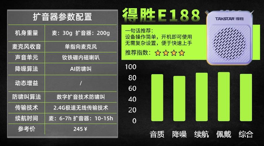 扩音器什么牌子音质好?领夹扩音器哪个品牌好性价比高?一次选对