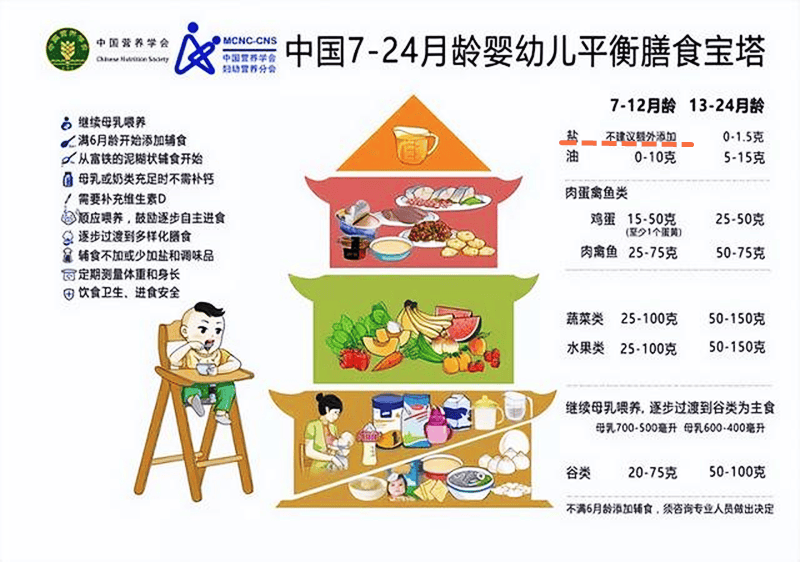 辅食添加常走进几个误区,4到12个月辅食添加要点,一文讲清