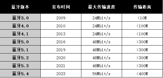 开放式蓝牙耳机哪个品牌好用？2026年开放式耳机品牌排行榜十强