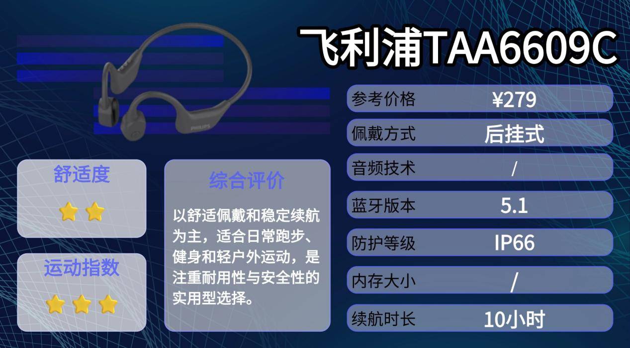 2026年热门骨传导耳机测评合集，真实测评对比，运动党性价比优选