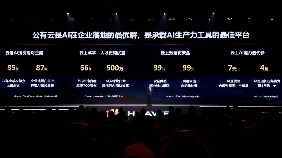 华为云“深蹲起跳”：锚定“公有云+行业智能体”