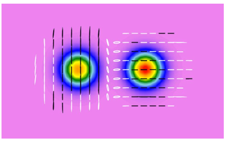[VirtualLab] 各向异性方解石晶体的双折射效应
[VirtualLab] 各向异性方解石晶体的双折射效应的图1