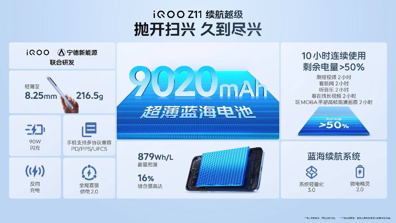 165Hz护眼电竞屏和iQOO最大蓝海电池 iQOO Z11双越级诚意登场 165Hz护眼电竞屏和iQOO最大蓝海电池 iQOO Z11双越级诚意登场