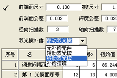 OCAD應用：雙光楔掃描型系統初始結構設計的圖9